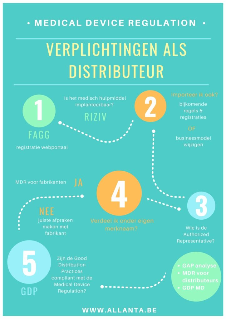 regeling Monografie half acht Vijf MDR verplichtingen distributeur | Allanta MDR blogAllanta Opleidingen  & Advies