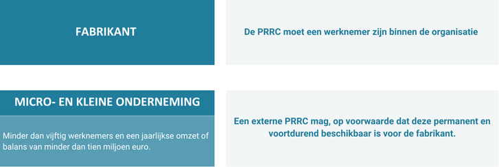 Wie moet er een PRRC aanduiden? 