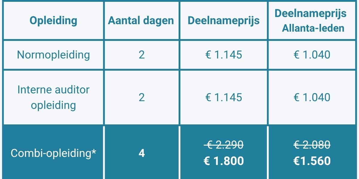 Prijzen combi-opleidingen ISO-norm + interne auditor 